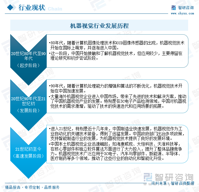 九游娱乐文化：2024年中国机器视觉行业产业链图谱、市场需求及发展趋势研判：行业迎来爆发式增长技术创新与国产化趋势双轮驱动智能制造未来[图](图2)