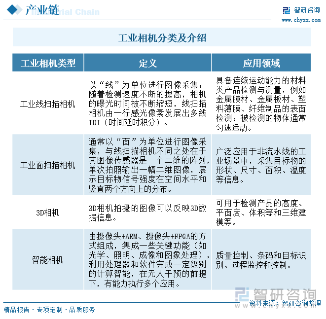 九游娱乐文化：2024年中国机器视觉行业产业链图谱、市场需求及发展趋势研判：行业迎来爆发式增长技术创新与国产化趋势双轮驱动智能制造未来[图](图4)