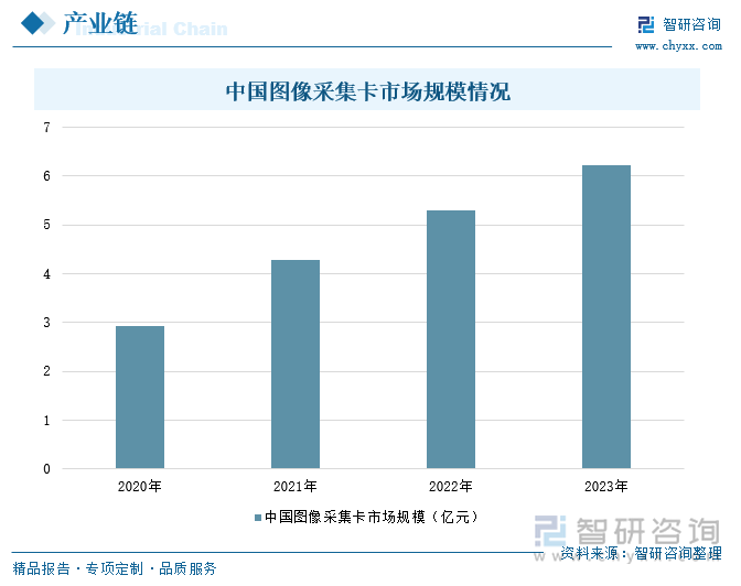 九游娱乐文化：2024年中国机器视觉行业产业链图谱、市场需求及发展趋势研判：行业迎来爆发式增长技术创新与国产化趋势双轮驱动智能制造未来[图](图5)
