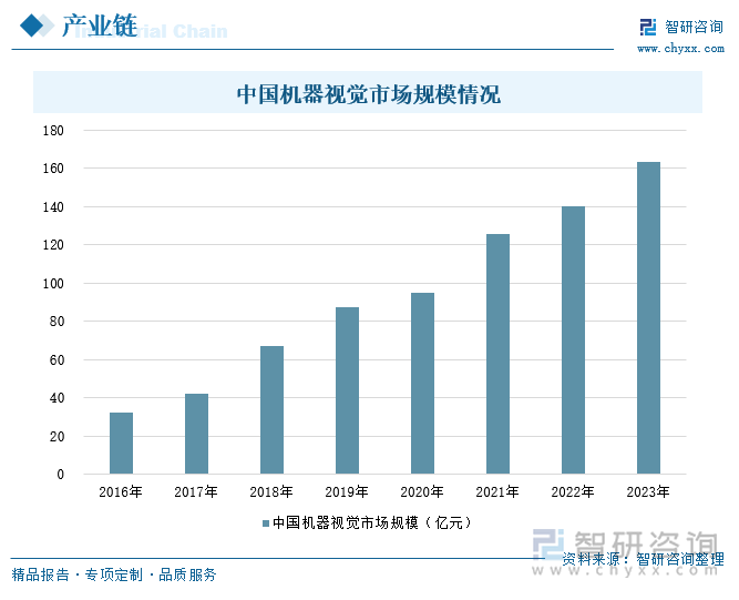 九游娱乐文化：2024年中国机器视觉行业产业链图谱、市场需求及发展趋势研判：行业迎来爆发式增长技术创新与国产化趋势双轮驱动智能制造未来[图](图6)