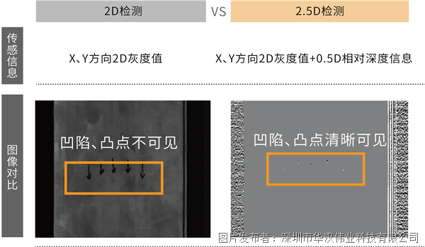 机器视觉资料_动态资讯_产品选型_中国工控网(图10)