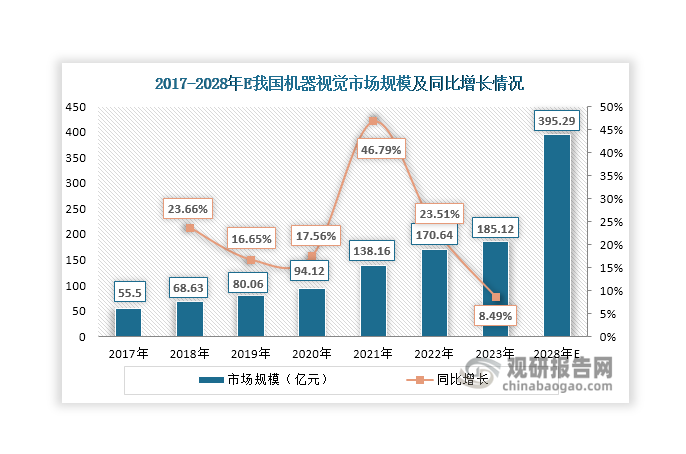 九游娱乐文化：多重因素推动我国机器视觉行业正处于快速发展期国产品牌市场份额不断提升(图5)