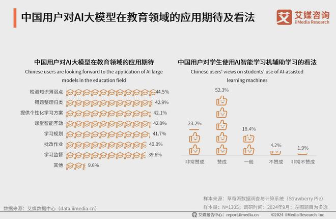 2024年中国AI大模型产业市场规模与发展前景分析(图4)
