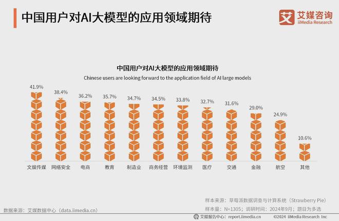 2024年中国AI大模型产业市场规模与发展前景分析(图3)