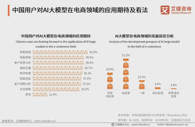 2024年中国AI大模型产业市场规模与发展前景分析(图5)