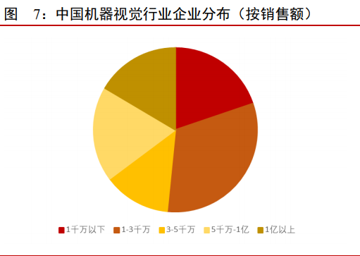 九游娱乐：2022我国机器视觉行业分析产业链、现状及趋势一览(图4)