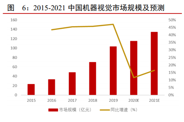 九游娱乐：2022我国机器视觉行业分析产业链、现状及趋势一览(图2)