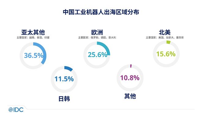 机器人界的“潮流风向标”：2024年十大关键词(图3)