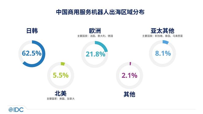 机器人界的“潮流风向标”：2024年十大关键词(图4)