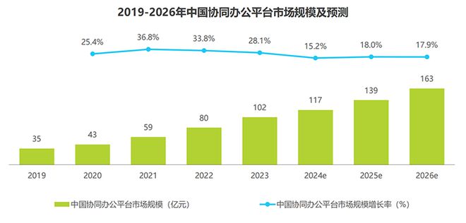 2024数字办公领域回顾：AI为先稳步发展(图2)