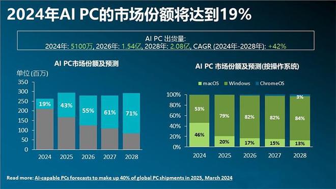 2024数字办公领域回顾：AI为先稳步发展(图10)