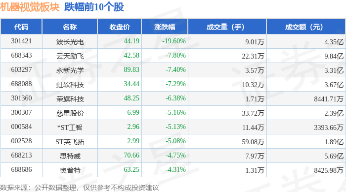 机器视觉板块1月6日跌149%波长光电领跌主力资金净流出1474亿元(图2)