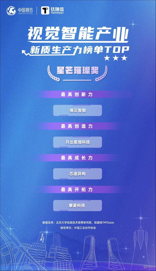 九游娱乐：“中国视谷”视觉智能产业新质生产力榜单正式公布！(图5)