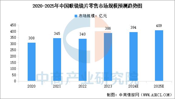2024年中国AI眼镜产业链图谱研究分析(图8)