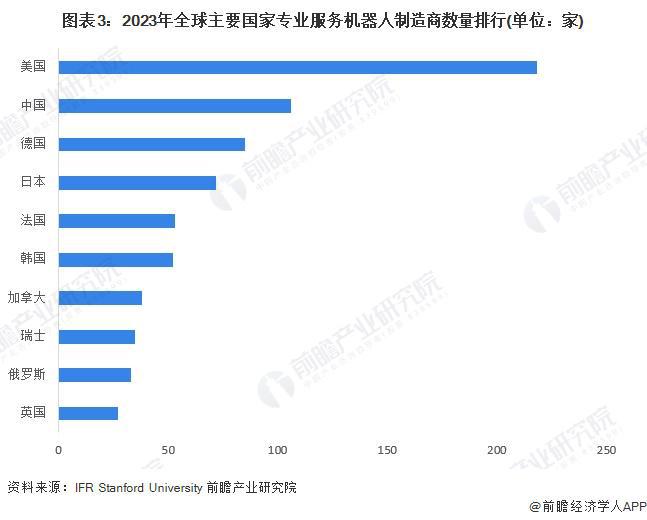 九游娱乐：2024年中外服务机器人行业发展对比中国处于追赶阶段发展差距不断缩小（组图）(图3)