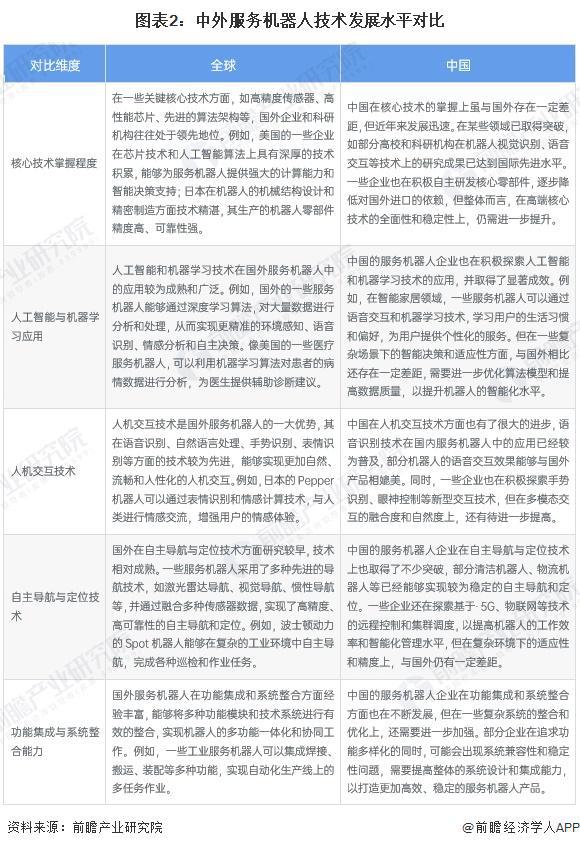 九游娱乐：2024年中外服务机器人行业发展对比中国处于追赶阶段发展差距不断缩小（组图）(图2)
