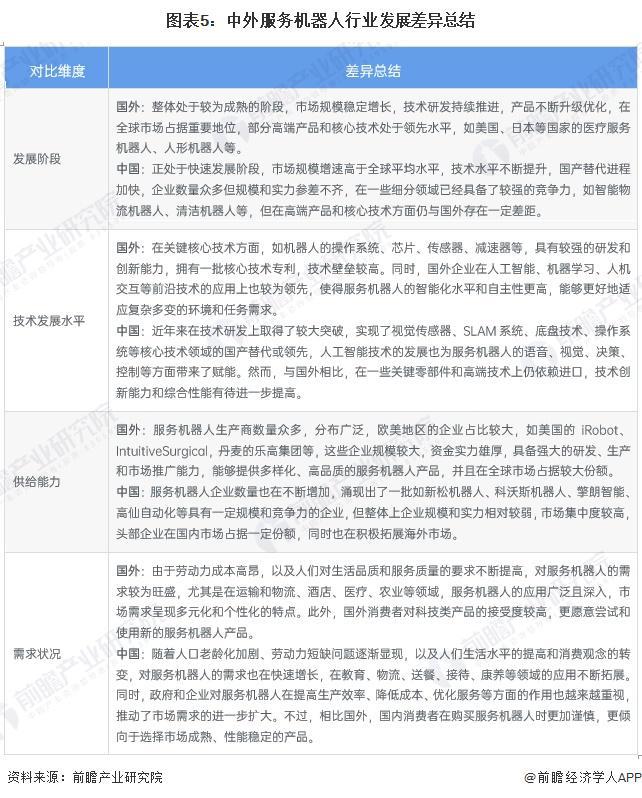 九游娱乐：2024年中外服务机器人行业发展对比中国处于追赶阶段发展差距不断缩小（组图）(图5)