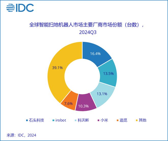 九游娱乐：日本人正在爆买中国扫地机器人(图2)