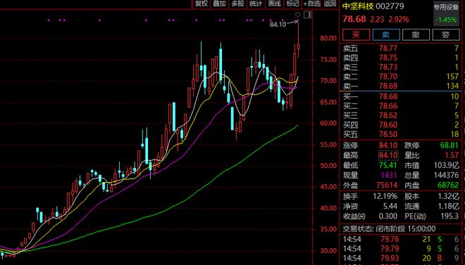 九游娱乐文化：多只牛股紧急回应！(图2)