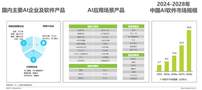 九游娱乐：2024年移动端AI应用场景研究报告(图3)