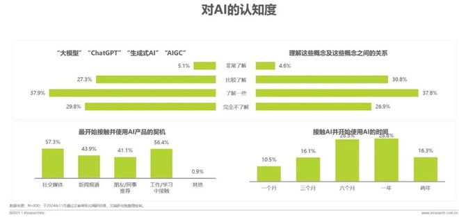 九游娱乐：2024年移动端AI应用场景研究报告(图7)