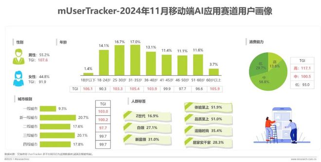 九游娱乐：2024年移动端AI应用场景研究报告(图6)