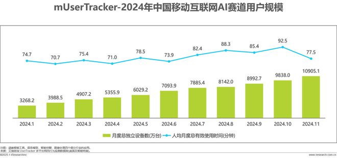 九游娱乐：2024年移动端AI应用场景研究报告(图5)
