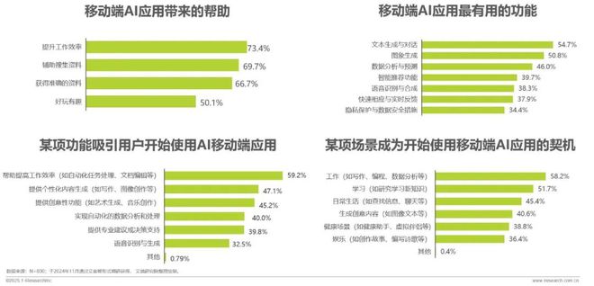 九游娱乐：2024年移动端AI应用场景研究报告(图8)