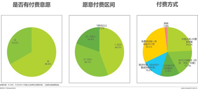 九游娱乐：2024年移动端AI应用场景研究报告(图10)