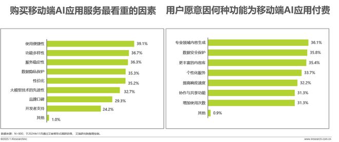 九游娱乐：2024年移动端AI应用场景研究报告(图11)