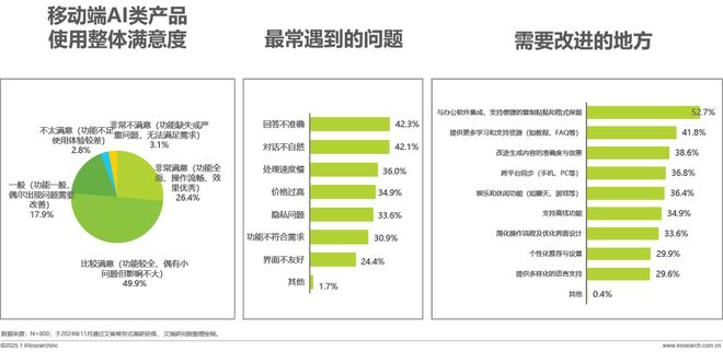 九游娱乐：2024年移动端AI应用场景研究报告(图13)