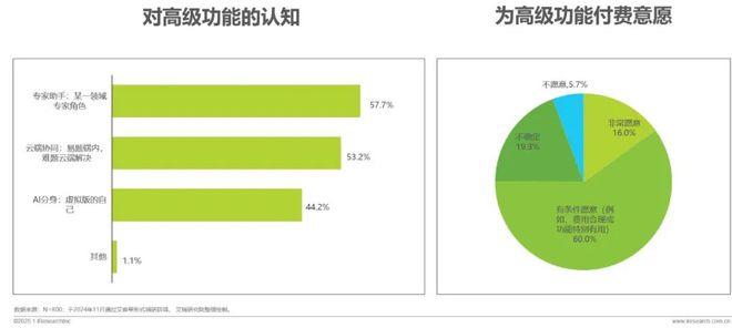 九游娱乐：2024年移动端AI应用场景研究报告(图12)