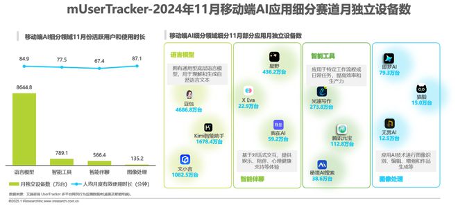 九游娱乐：2024年移动端AI应用场景研究报告(图15)