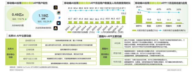 九游娱乐：2024年移动端AI应用场景研究报告(图18)