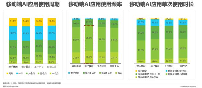 九游娱乐：2024年移动端AI应用场景研究报告(图23)
