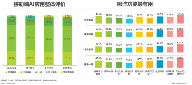 九游娱乐：2024年移动端AI应用场景研究报告(图24)