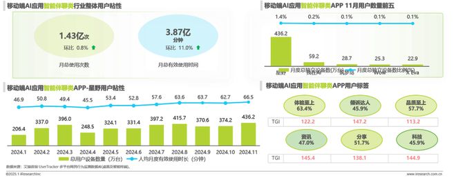 九游娱乐：2024年移动端AI应用场景研究报告(图17)