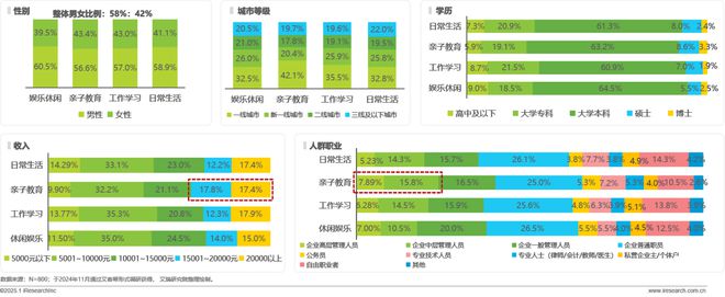九游娱乐：2024年移动端AI应用场景研究报告(图22)
