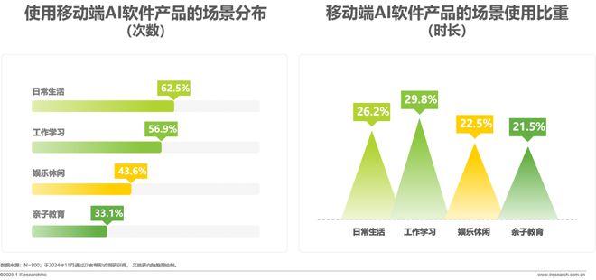 九游娱乐：2024年移动端AI应用场景研究报告(图21)