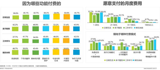 九游娱乐：2024年移动端AI应用场景研究报告(图25)