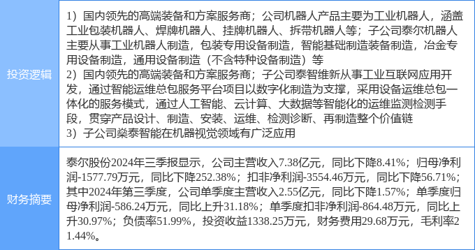 1月14日泰尔股份涨停分析：机器人工业互联网机器视觉概念热股(图2)