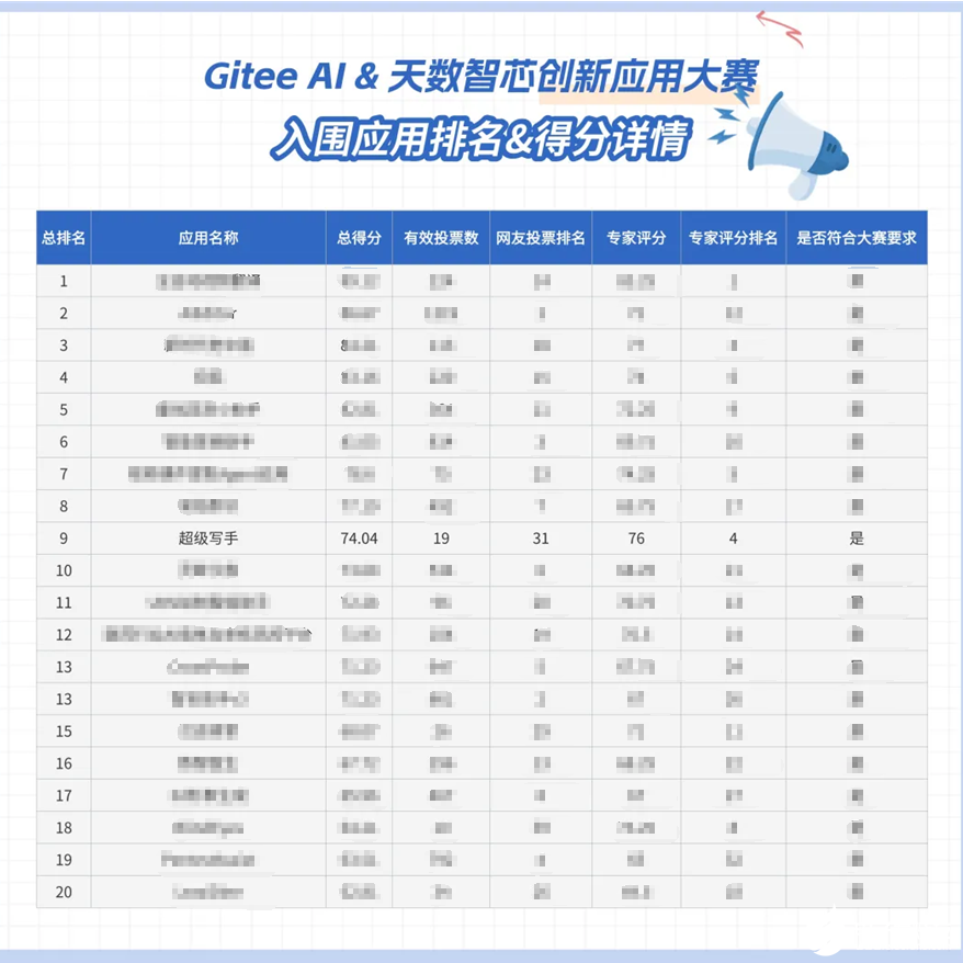 九游娱乐：阿普奇软硬件通通“很能打”！AK系列、奇融谷AI2024年度表彰(图8)