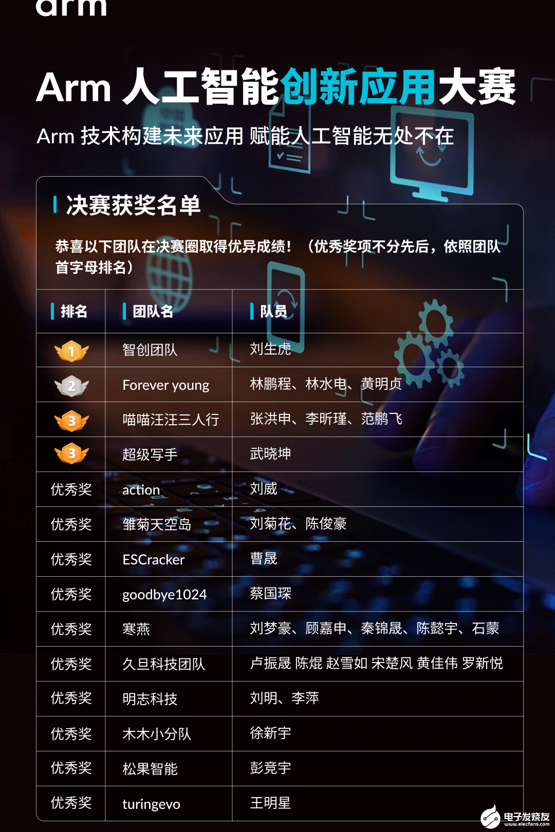 九游娱乐：阿普奇软硬件通通“很能打”！AK系列、奇融谷AI2024年度表彰(图9)