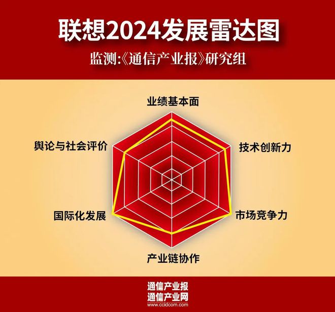 读懂好公司联想2024的“全栈AI”(图1)