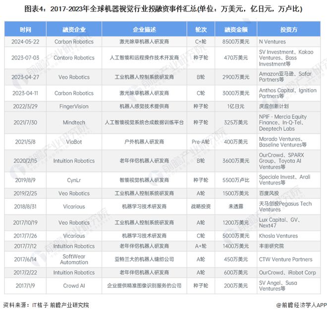 联通雄安产业互联网申请基于机器视觉的RH一键精炼系统专利通过构建喷溅预测模型实现喷溅实时监控及预测(图4)