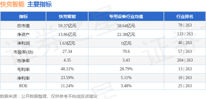 本周盘点（210-214）：快克智能周跌169%主力资金合计净流出33237万元(图2)