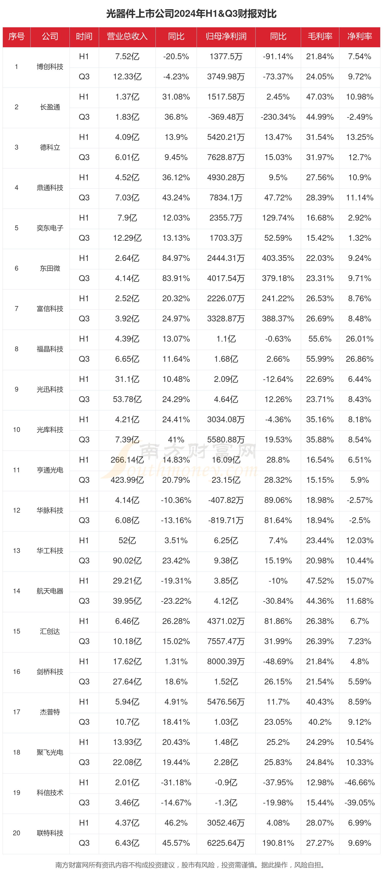 大恒科技收盘上涨301%最新市净率233总市值4329亿元(图1)