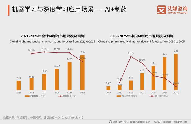 技术突破推动人工智能广泛应用至各行业生态(图2)