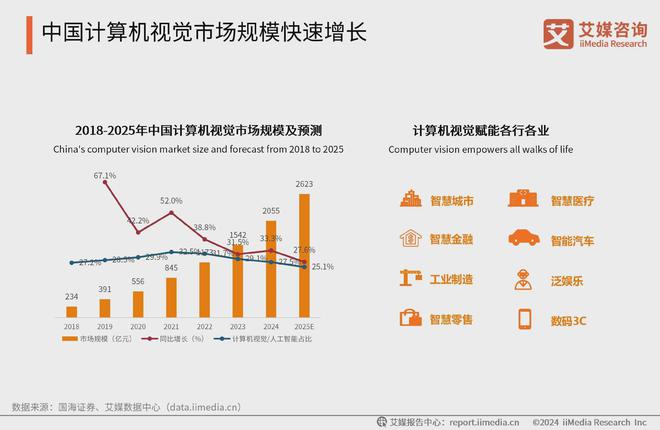技术突破推动人工智能广泛应用至各行业生态(图3)