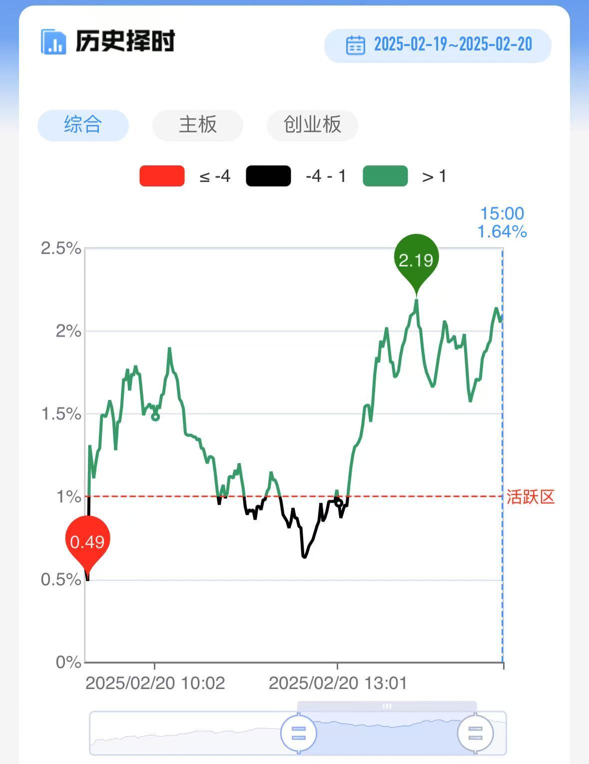 市场再现10倍股！机器人板块午后反复活跃AI眼镜概念全天领涨(图3)